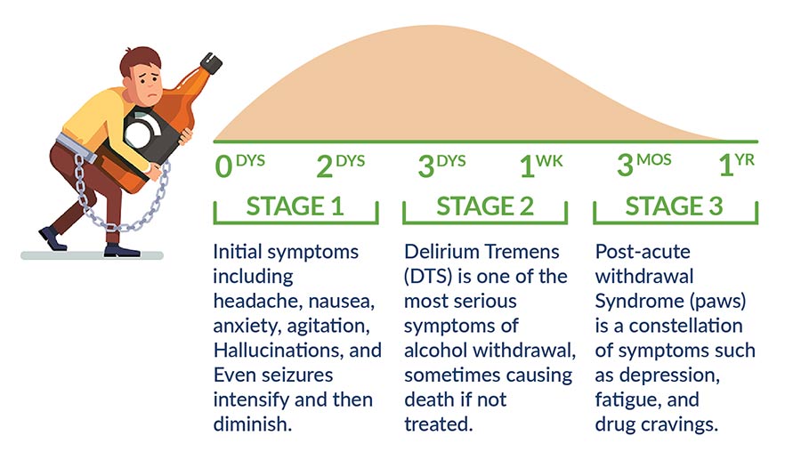 What Is Alcohol Withdrawal? Know The Causes, Symptoms ...