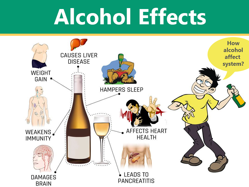 What Are The Effects Of Alcohol On Your Body, Brain Heart And Liver?