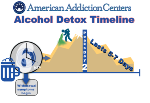 alcohol withdrawal timeline