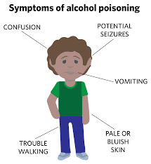 alcohol poisoning symptoms
